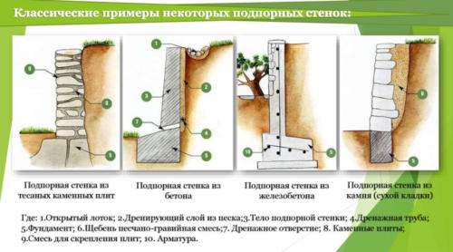Подпорная стена